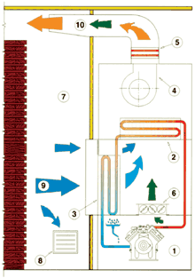 Схема конденсационной сушильной камеры